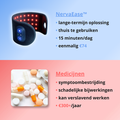NervaEase™ – Verlichting bij Carpaal Tunnel Klachten